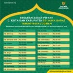 Besaran Zakat Fitrah di Kota dan Kabupaten Jawa Barat Tahun 1441 H / 2020 M